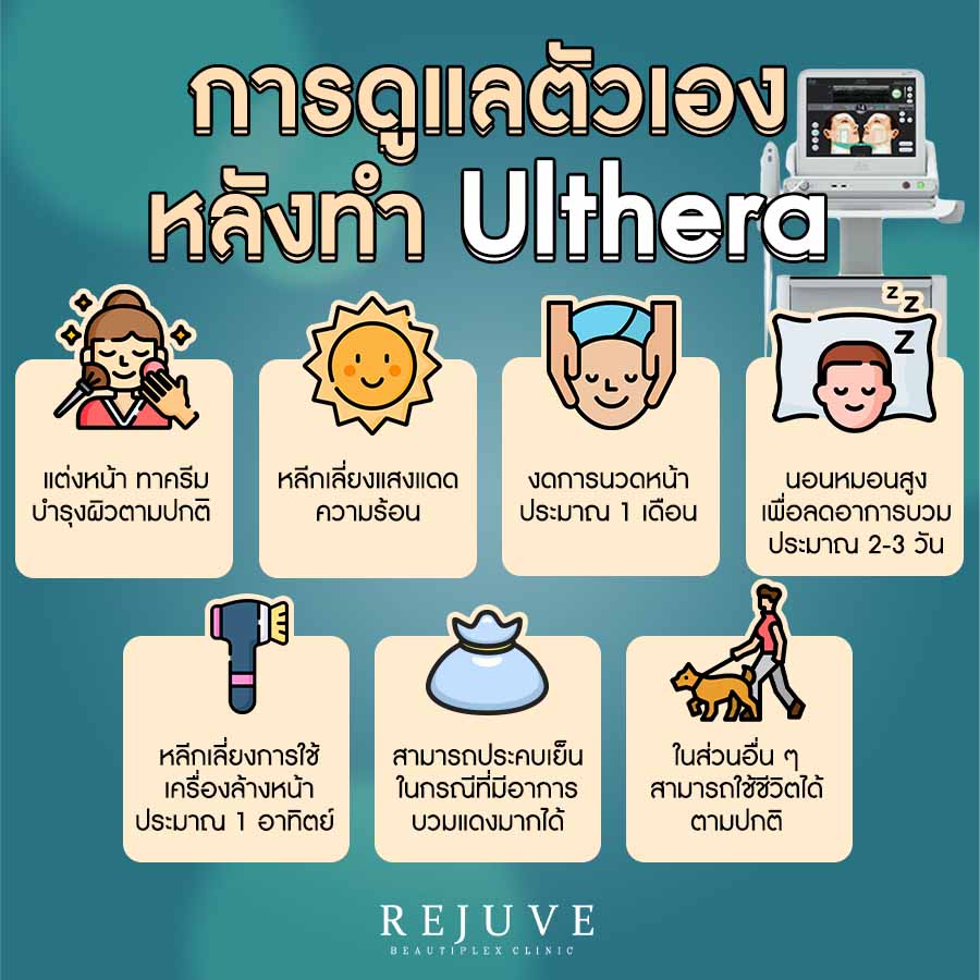 การดูแลตัวเองหลังทำ Ulthera - First Clinic